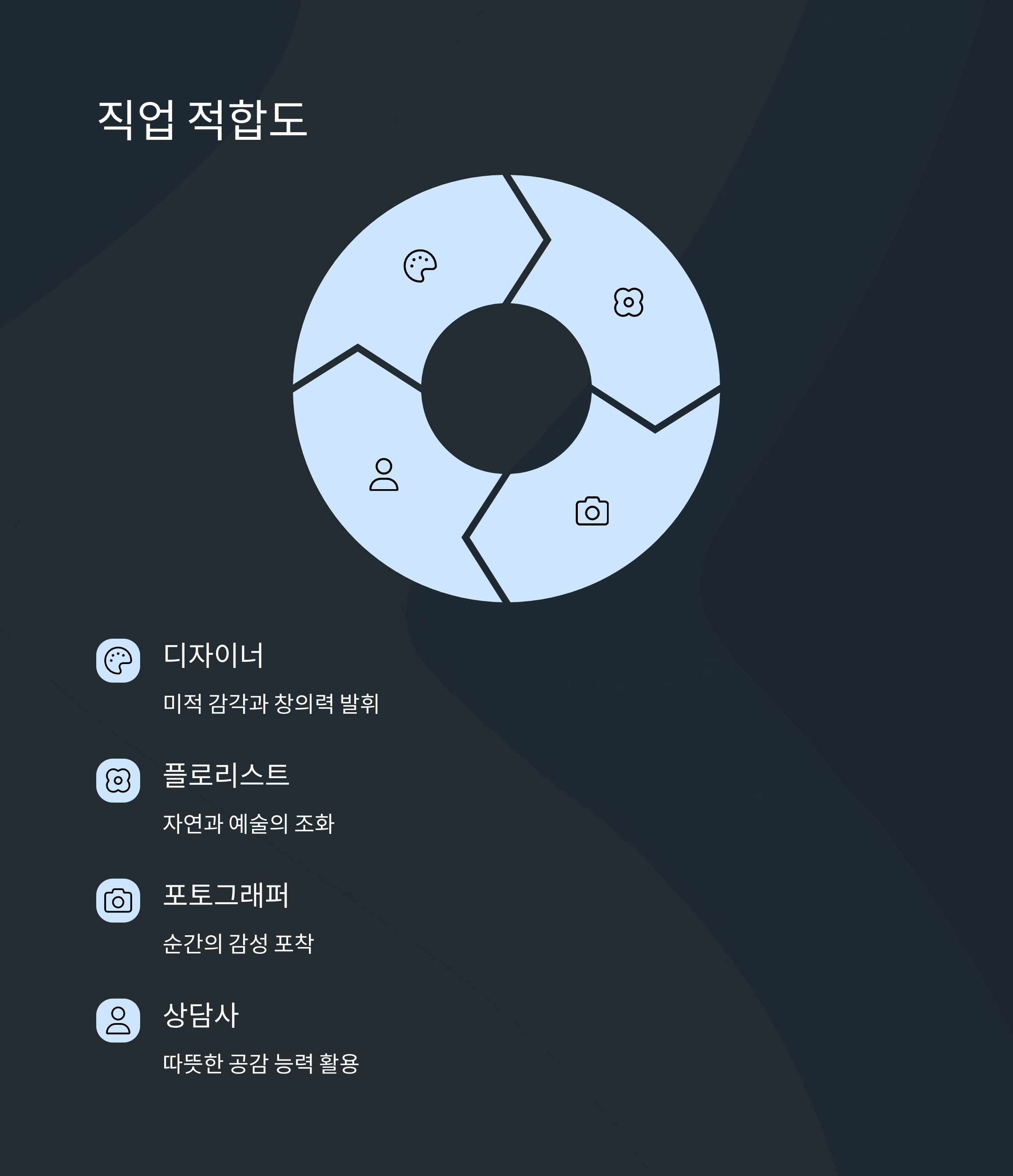 ISFP 여자의 직업 적합도