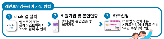 영동군 민생안정지원금 30만원 신청방법, 온라인 8월 28일까지 관련 사진
