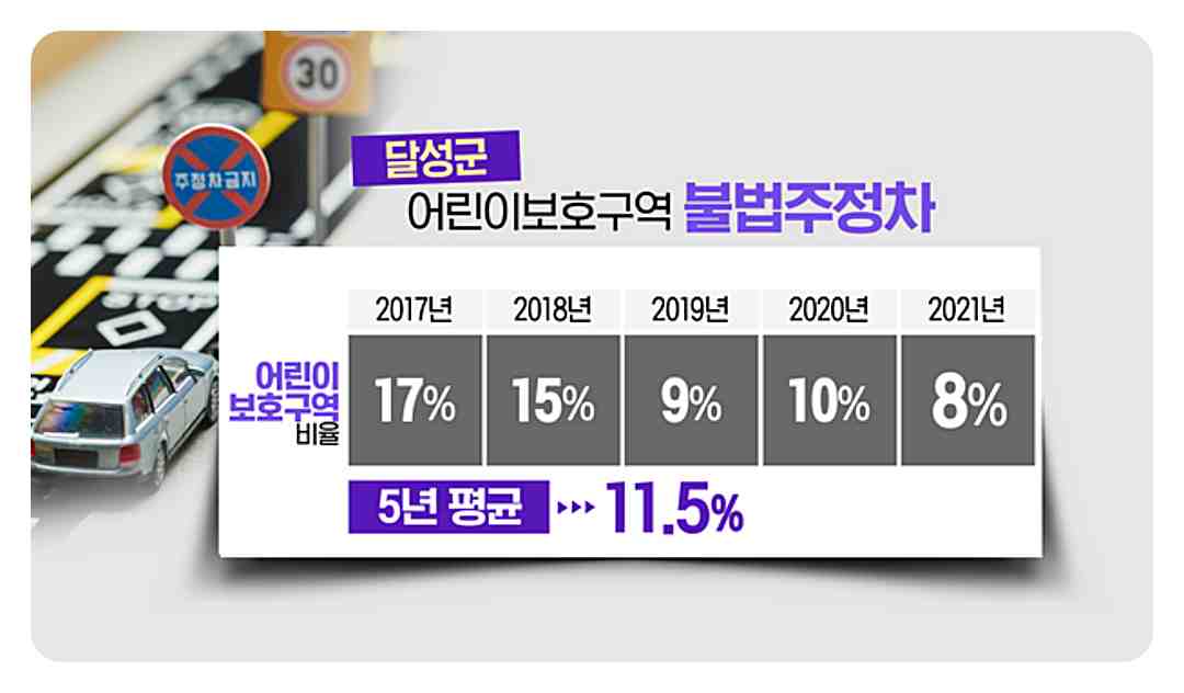 어린이보호구역 스쿨존 안전운전 어린이 보행자 보호 설명 이미지