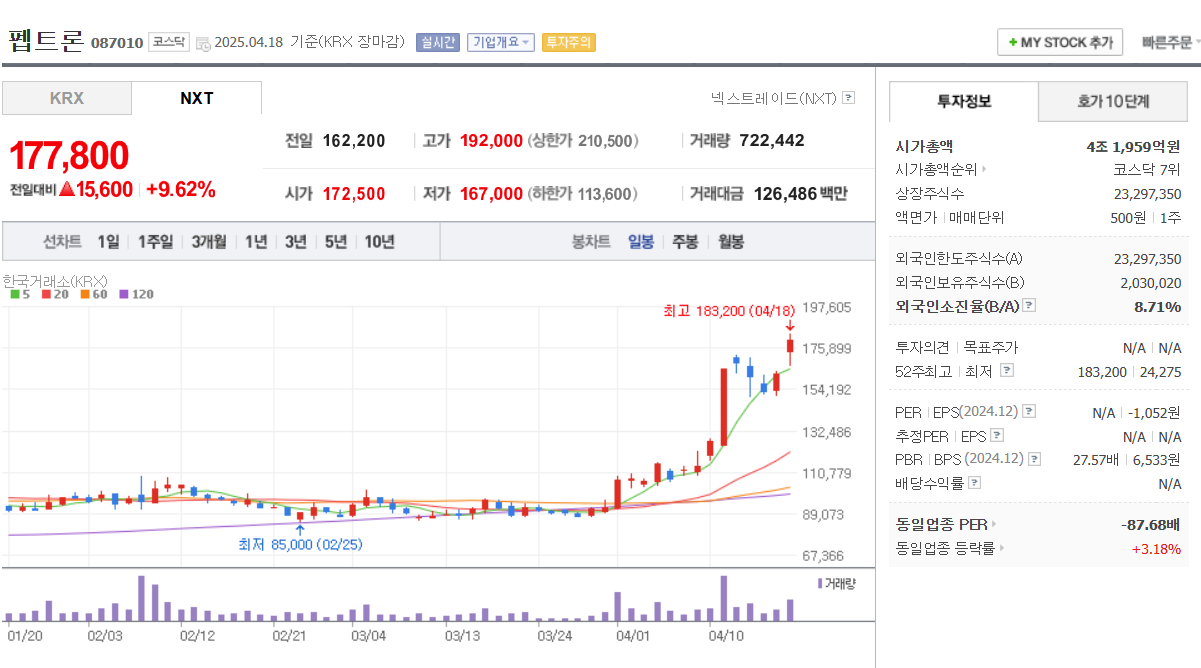 2025 비만치료제 관련주 TOP 5 펩트론