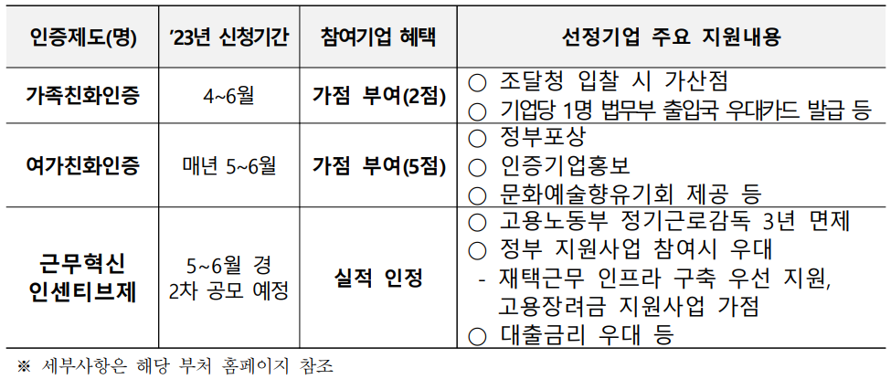2023.근로자 휴가지원사업.근로자휴가비.추가모집안내.휴가샵.카톡채널추가