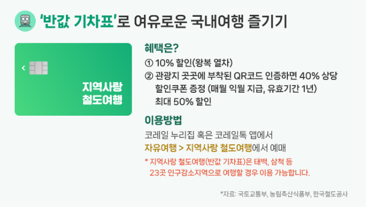 반값 기차표