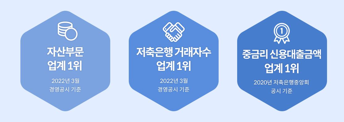 후순위아파트담보대출