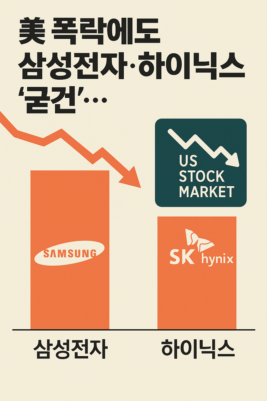 &ldquo;미국 증시 폭락 속에서도 버티는 삼성전자&middot;하이닉스 주가를 설명하는 주식 시장 그래픽&rdquo;