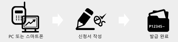개인통관고유부호발급