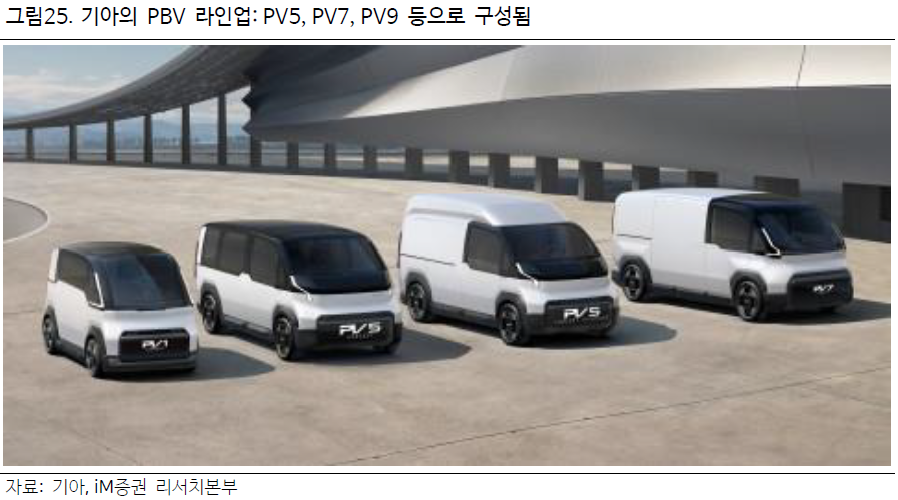 기아 PBV 라인업