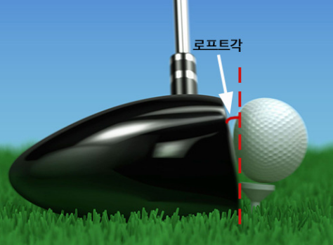 로프트각 설명