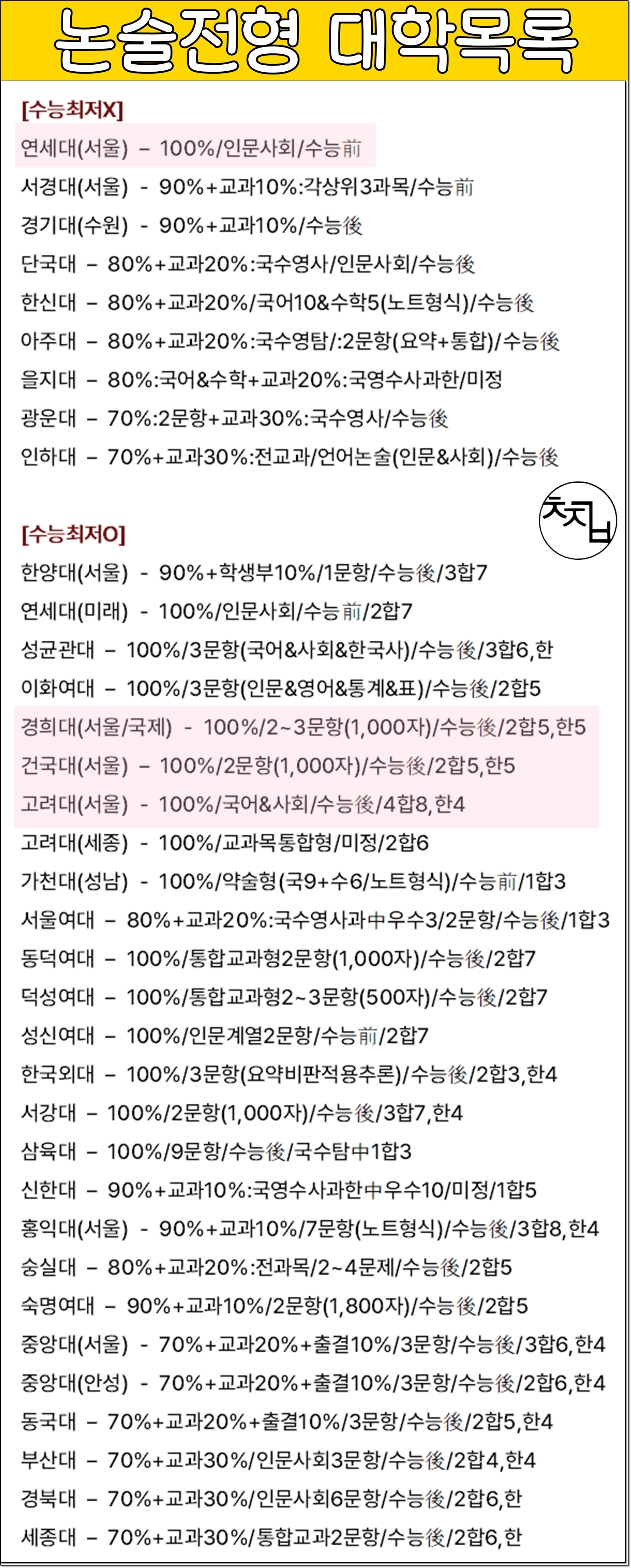 논술전형 준비 전략