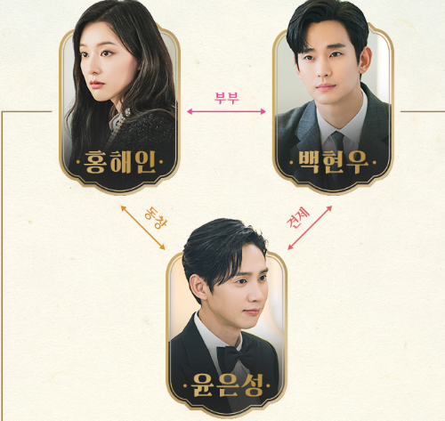 눈물의여왕-등장인물