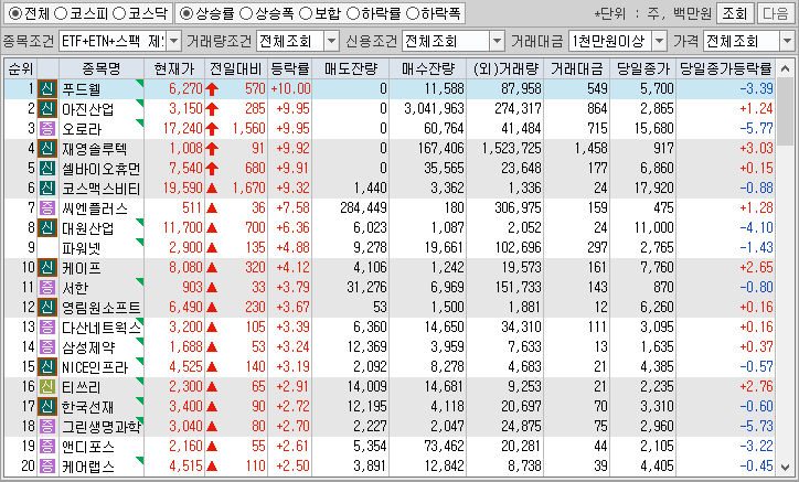 시간외 단일가 특징주