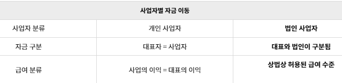 1인 개인사업자 법인전환 단점
개인사업자 법인전환 가이드북 pdf
개인사업자 법인전환 방법
개인사업자 법인전환 비용
개인사업자 법인전환 포괄양수도
개인사업자 법인전환 시 세금
개인사업자 법인전환 시기
개인사업자 법인전환 영업권