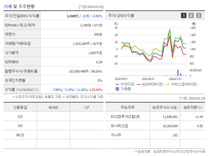 아센디오_기업개요