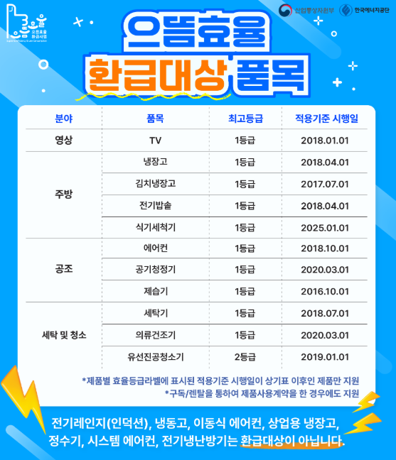 1등급 가전제품 환급신청