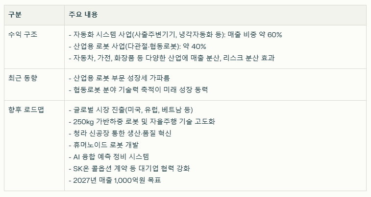 유일로보틱스 수익 구조와 현재 이슈