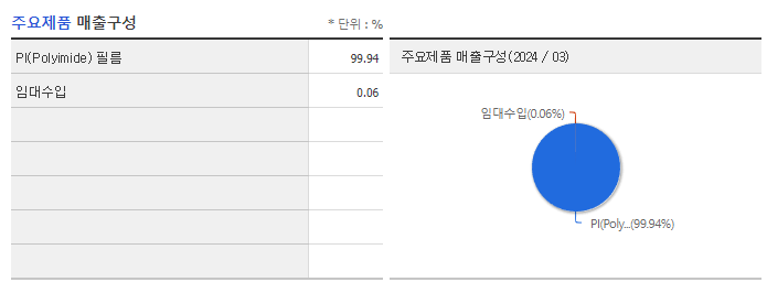 PI첨단소재_주요제품