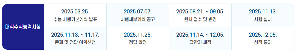 2026 수능