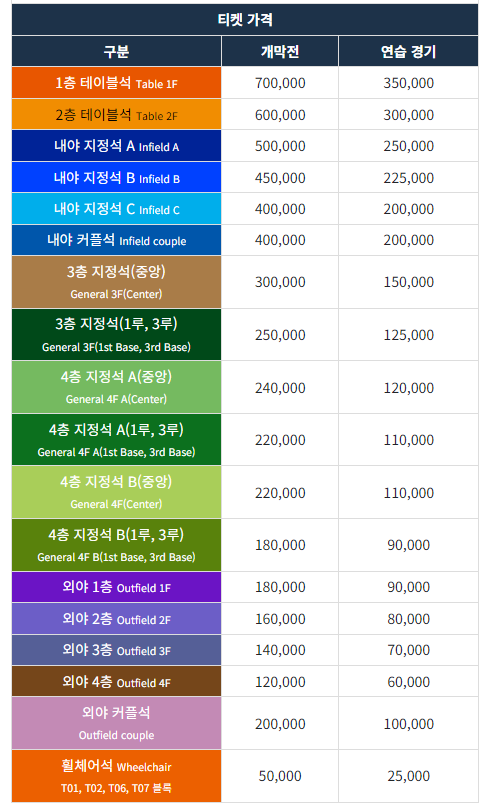 메이저리그 MLB 한국 서울 개막전 티켓