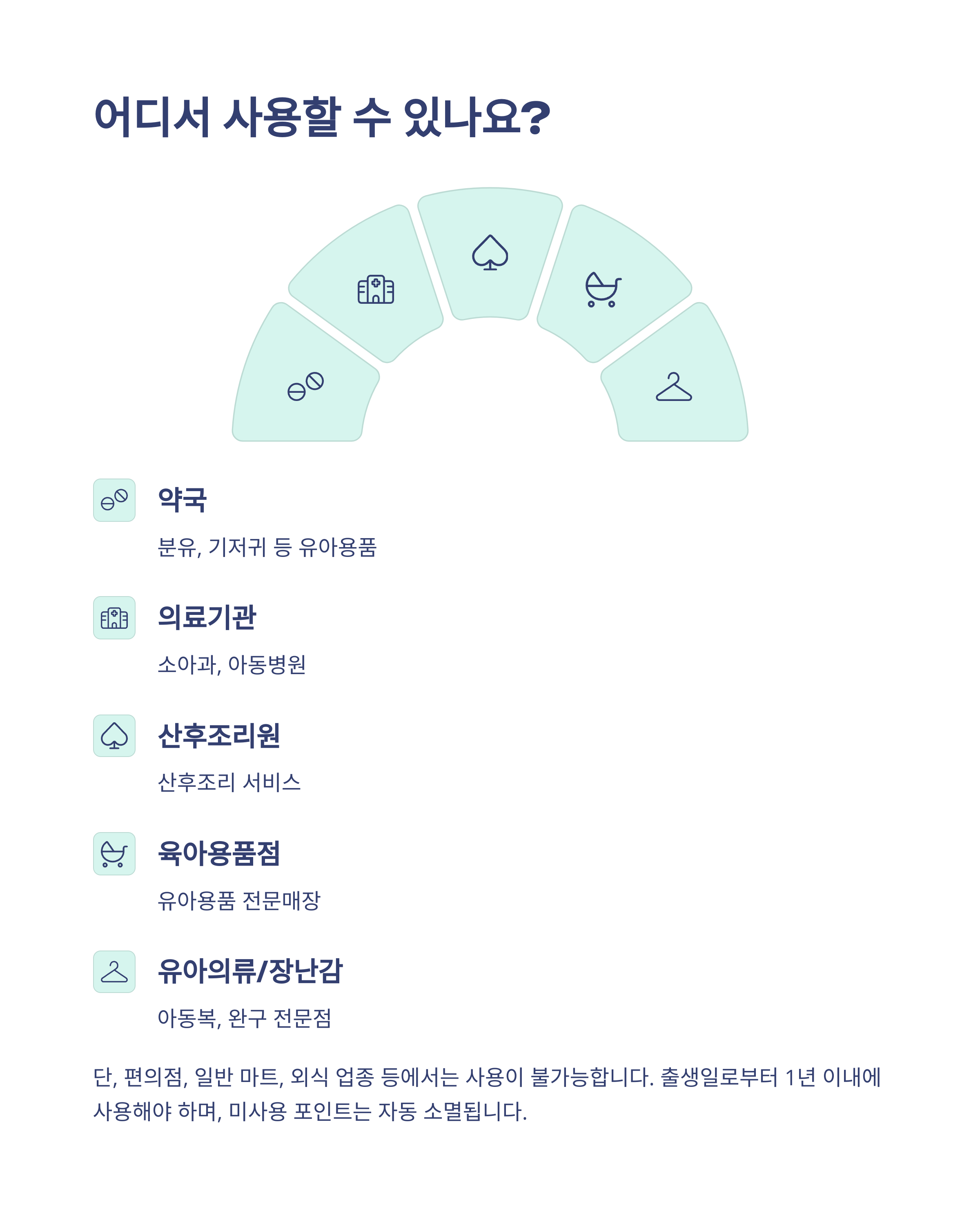 첫만남 이용권 신청방법 신생아 지원금