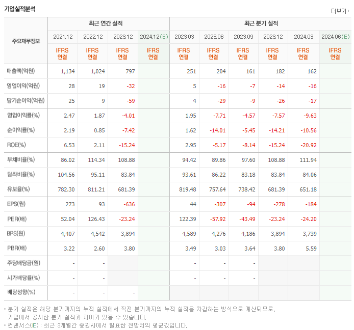알에스오토메이션_실적