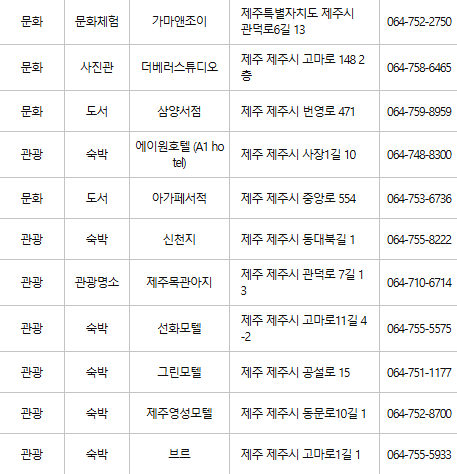 제주시 문화누리카드 사용처