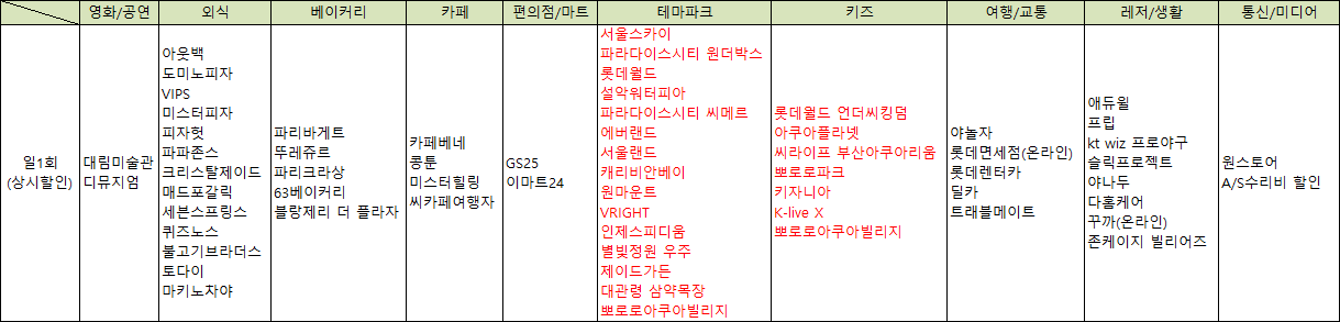 일 1회 할인 제휴처