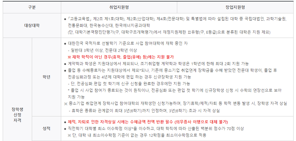 희망사다리 장학금 신청 자격