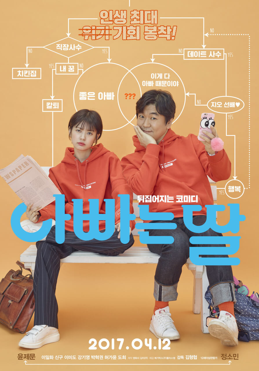 아버지와 딸의 영혼이 뒤바뀌며 벌어지는 코미디 영화 아빠는 딸