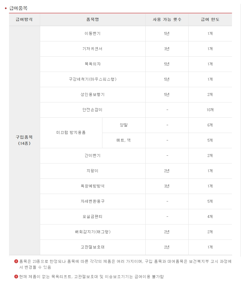 노인장기요양보험 복지용구 급여신청방법