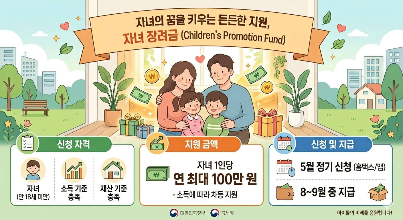 자녀장려금 인포그래픽