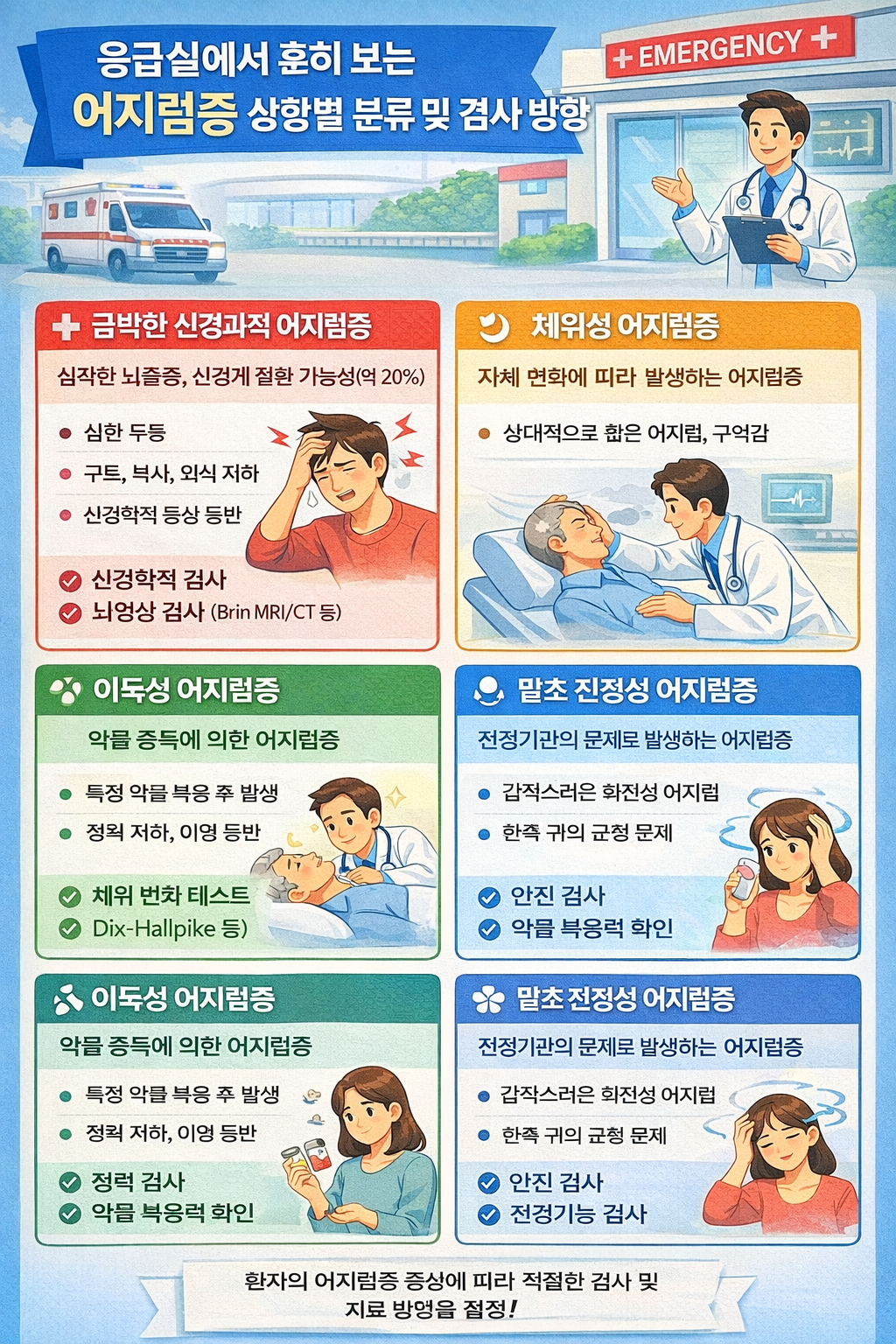 응급실에서 흔히 보는 어지럼증 상황별 분류 및 검사 방향