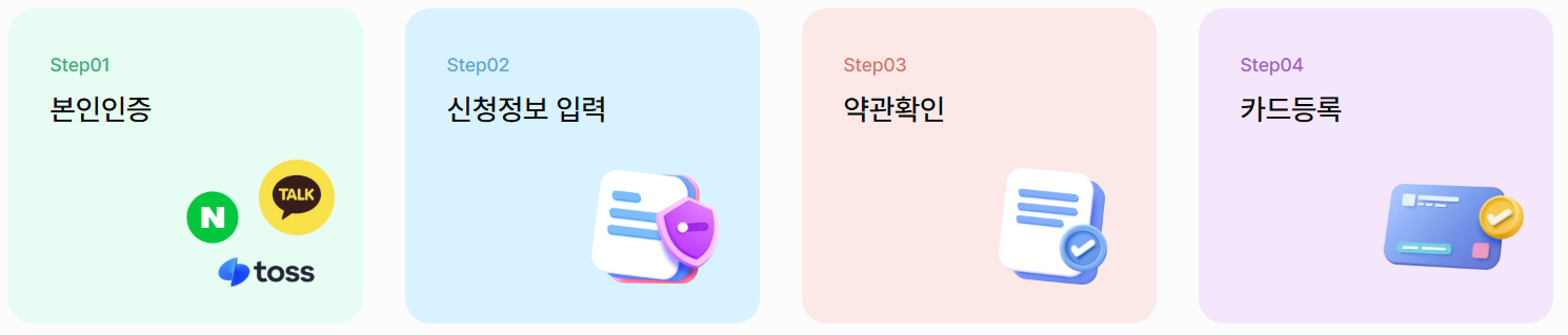 상생페이백 신청방법