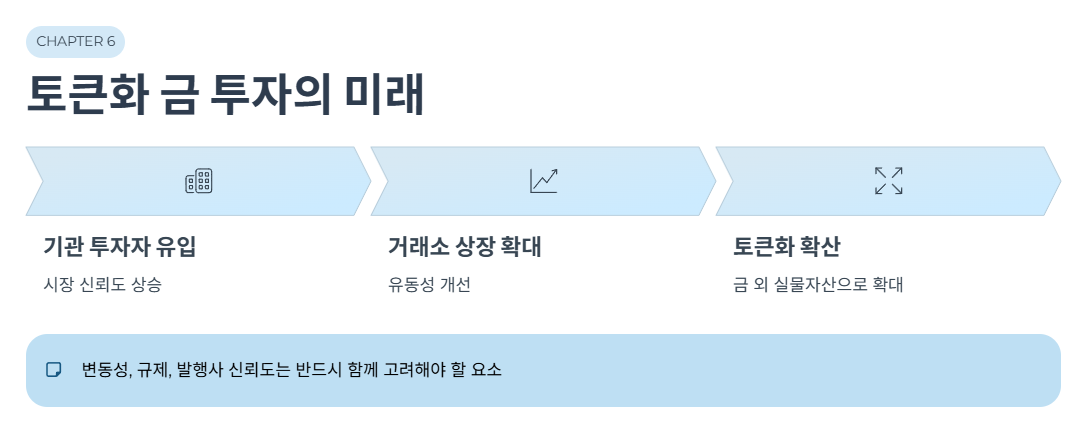 앞으로 토큰화 금 투자는 어떻게 될까