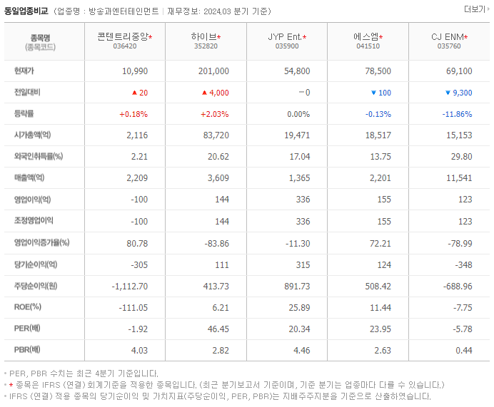 콘텐트리중앙_동종업비교자료