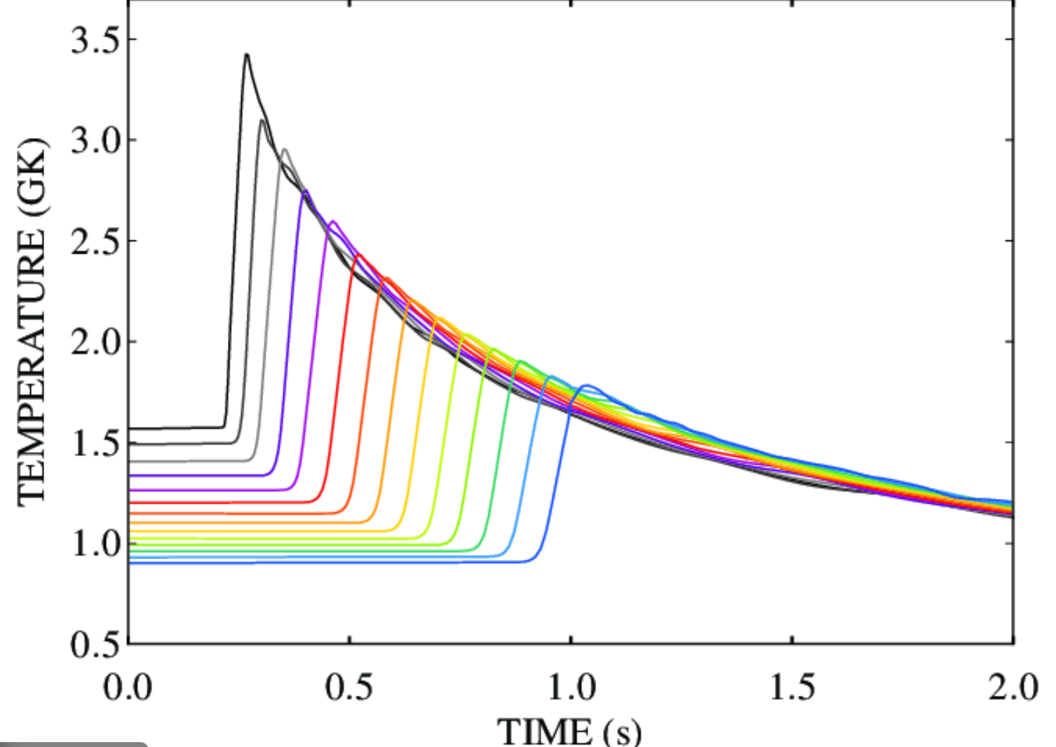 우주 온도 관련 사진