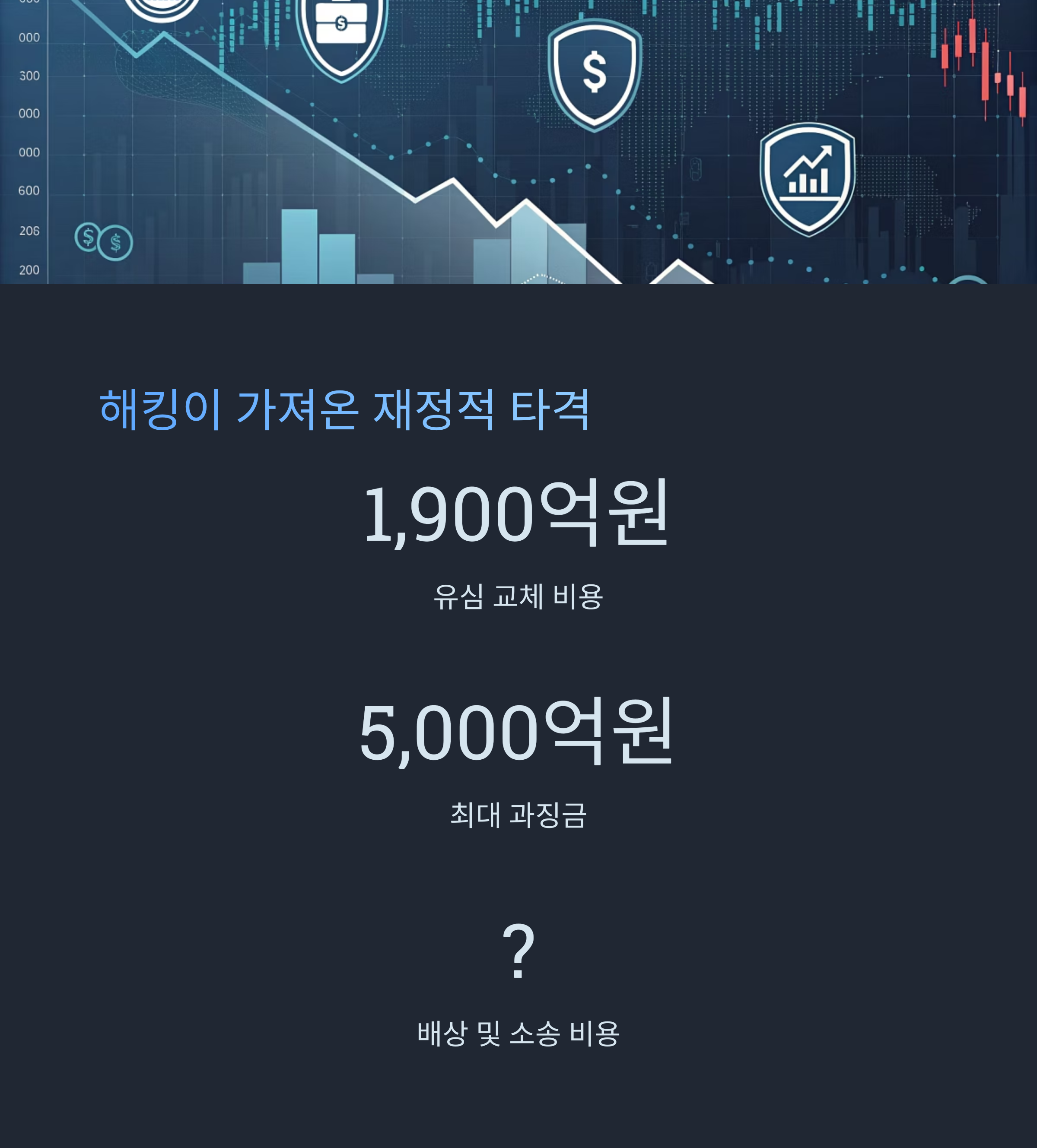 해킹 사태가 SKT 재무에 미치는 영향