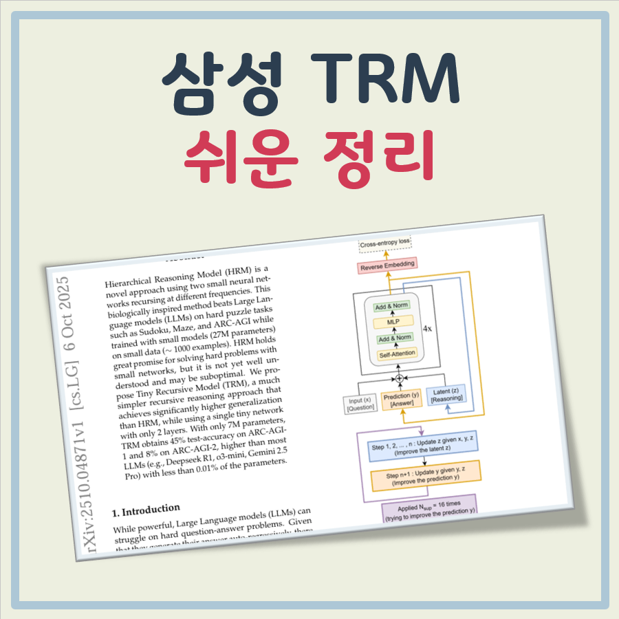 삼성 TRM 뜻 대표 이미지