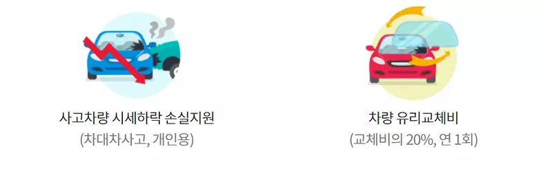 현대해상다이렉트자동차보험