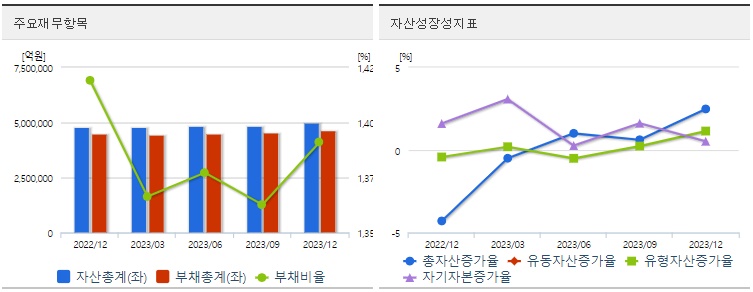 우리금융지주재무