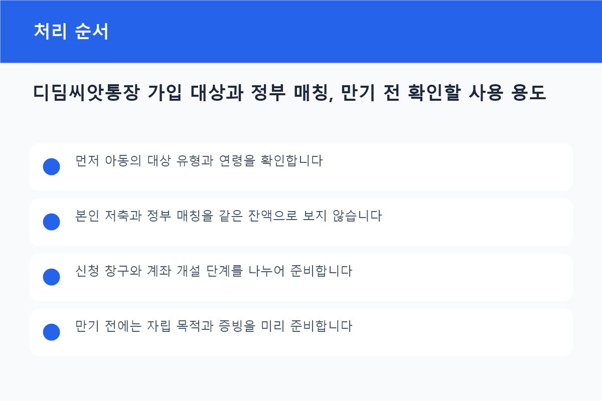 디딤씨앗통장 가입 대상과 정부 매칭, 만기 전 확인할 사용 용도 처리 순서 흐름도
