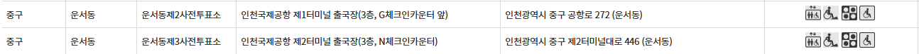 인천공항 대통령선거 사전투표 투표장소 투표소 위치 투표 방법