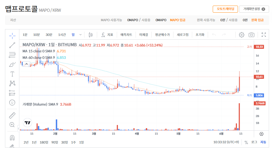맵프로토콜 시세 전망