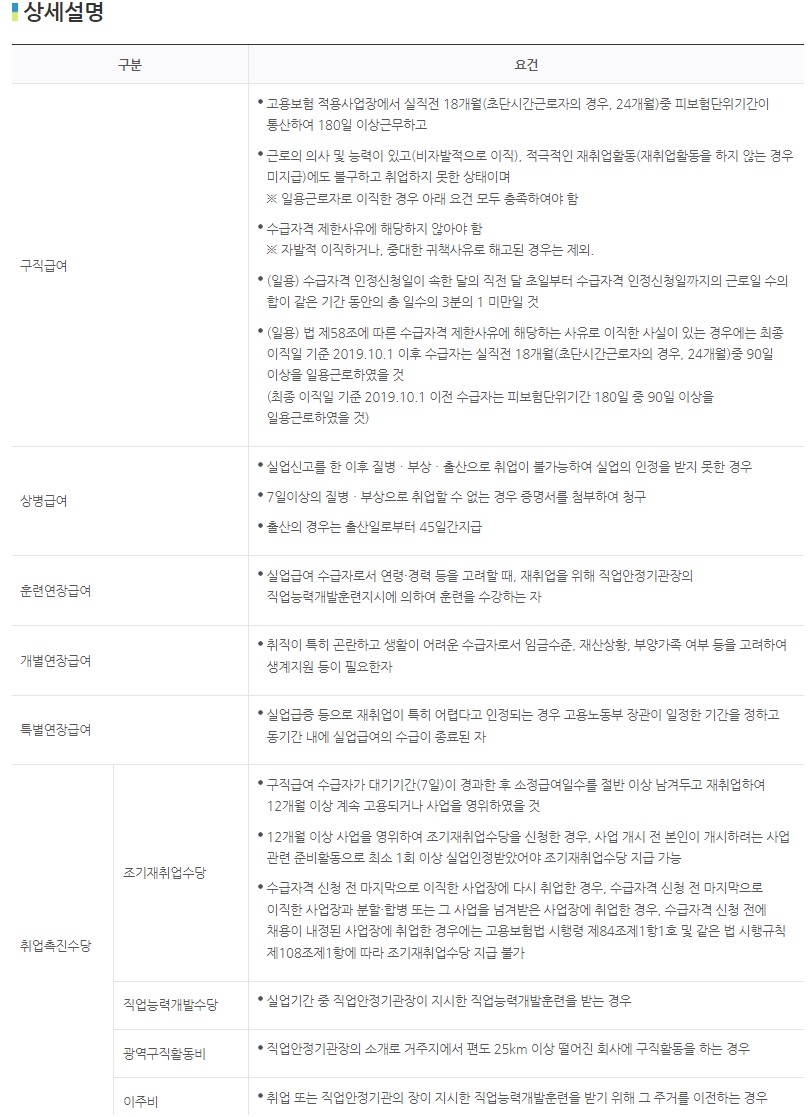실업급여 신청방법