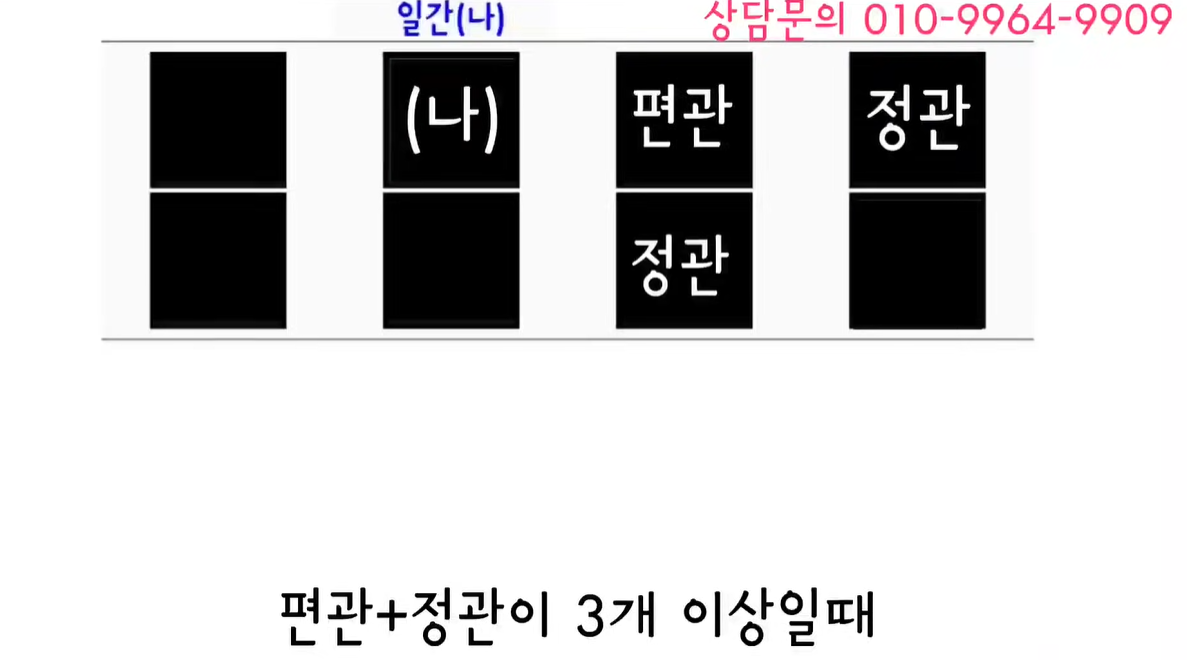 편관, 정관이 3개 이상일때