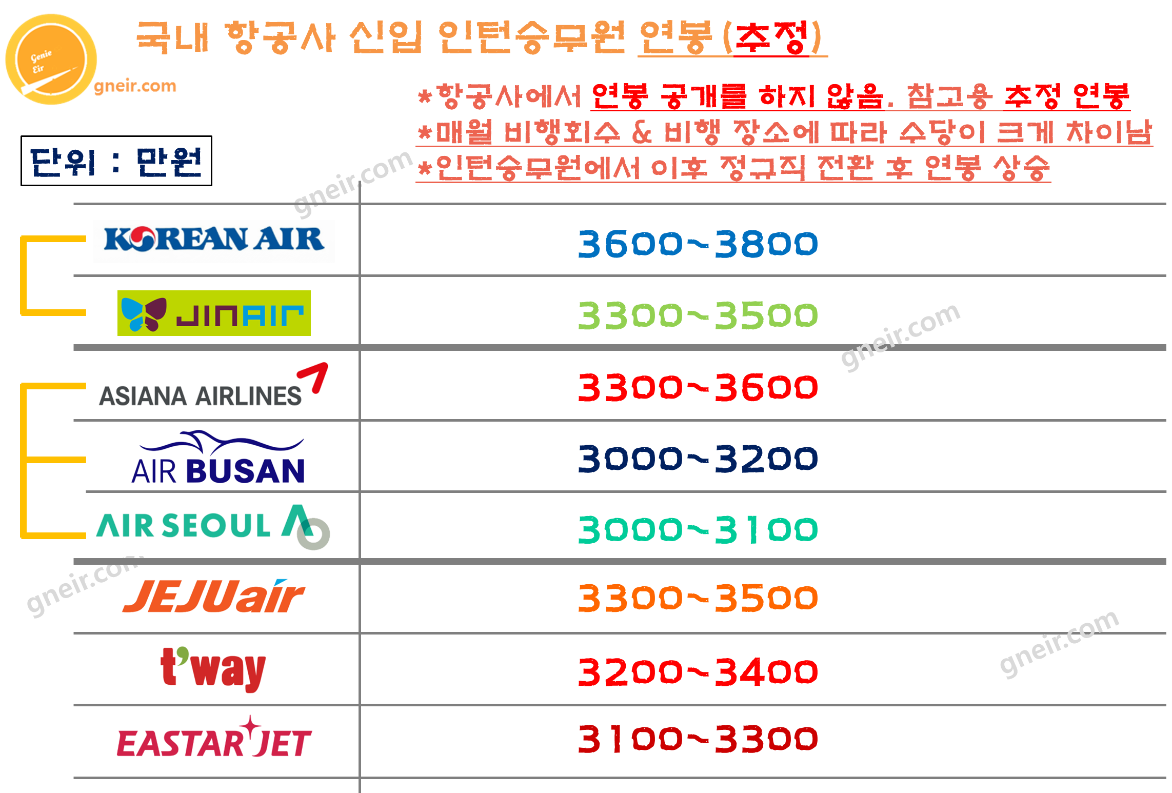 객실-승무원-스튜어디스-연봉-순위-나열-표