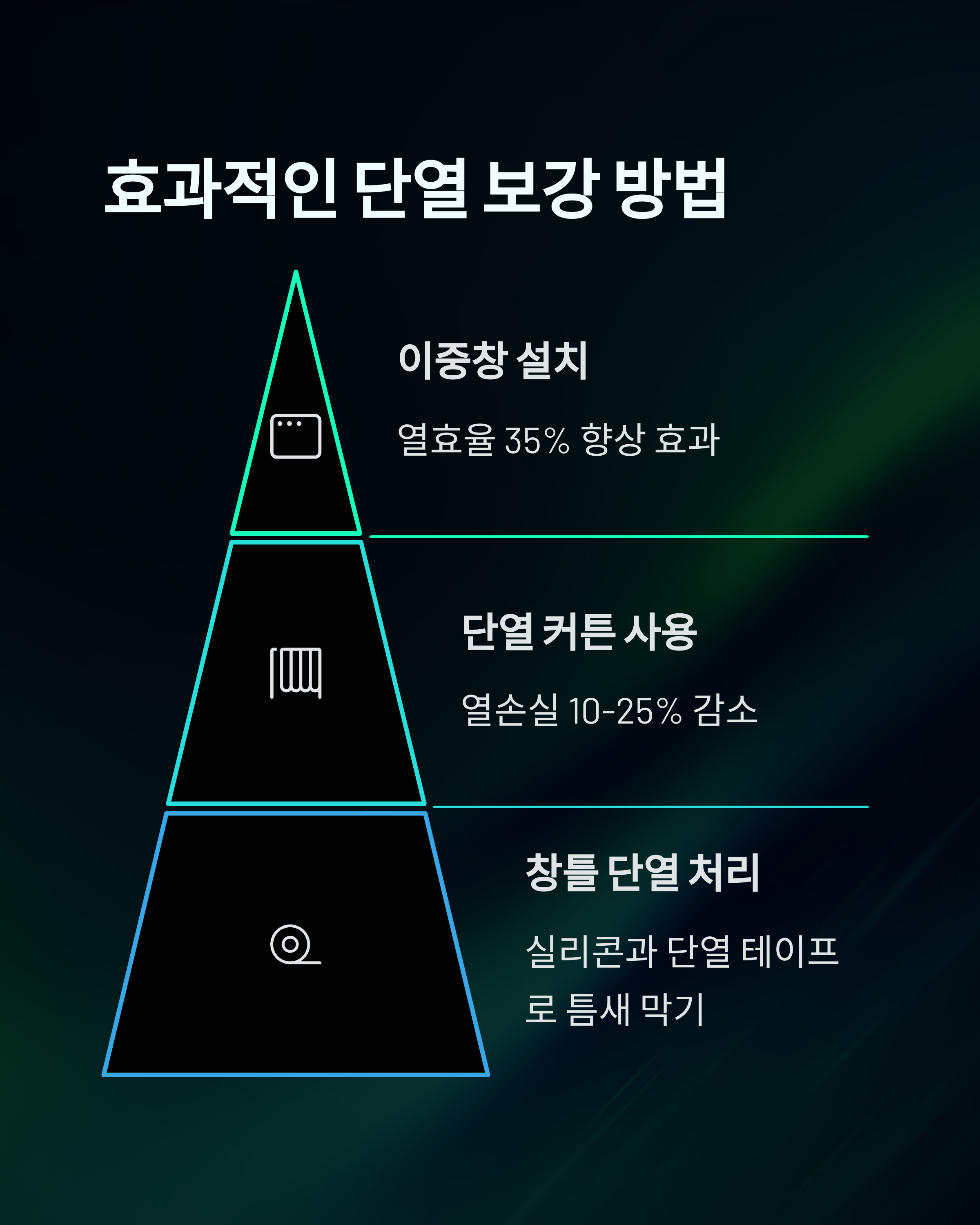 계절별 효과적인 단열 보강방법