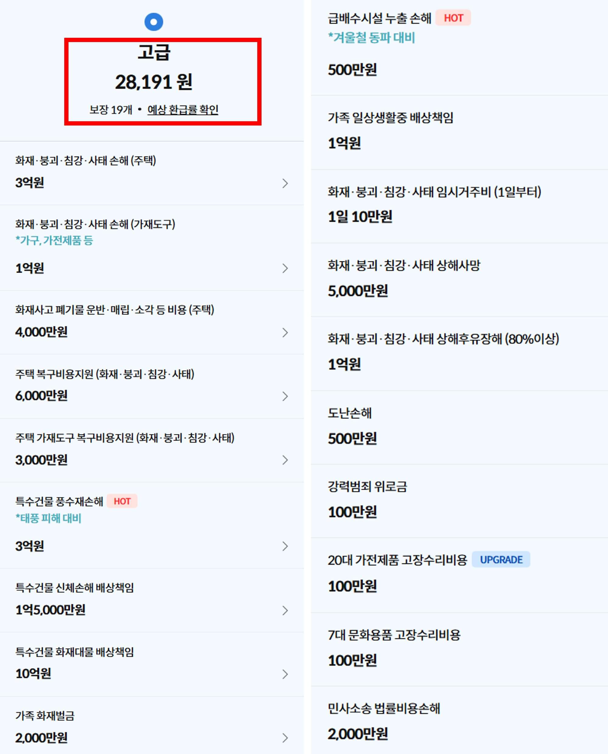 삼성화재 화재보험 가격