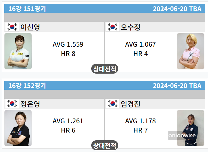 우리금융캐피탈 LPBA 챔피언십 16강 대진표(4/4)
