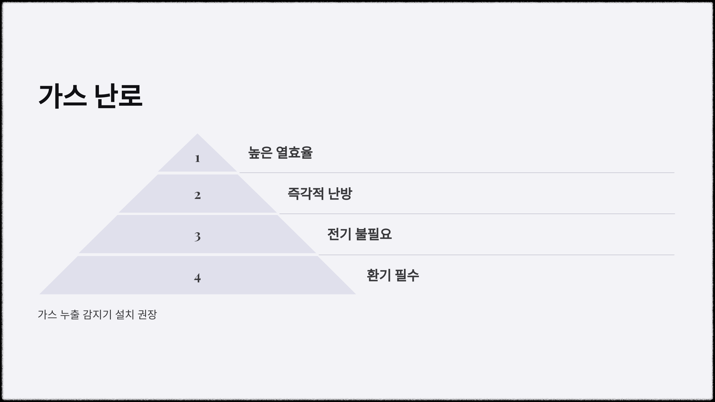 난방 기구 종류