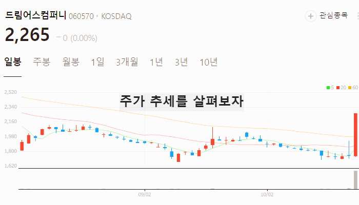 엔터 관련주 대장주 테마주 수혜주 TOP5