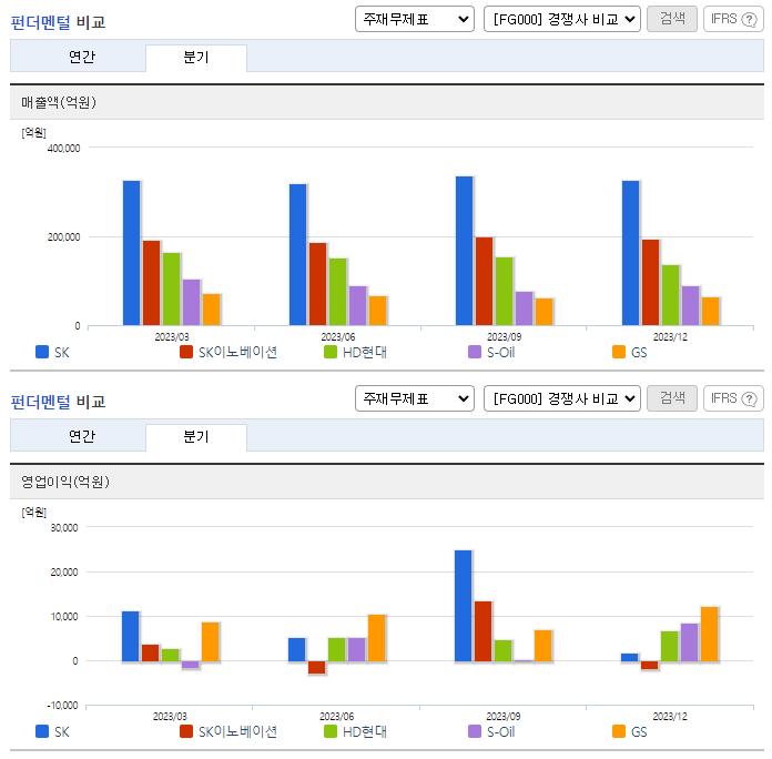 SK_업종분석